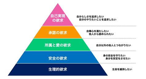 八大欲求|【どれ使う？】欲求の種類を8つの理論から濃厚解説…